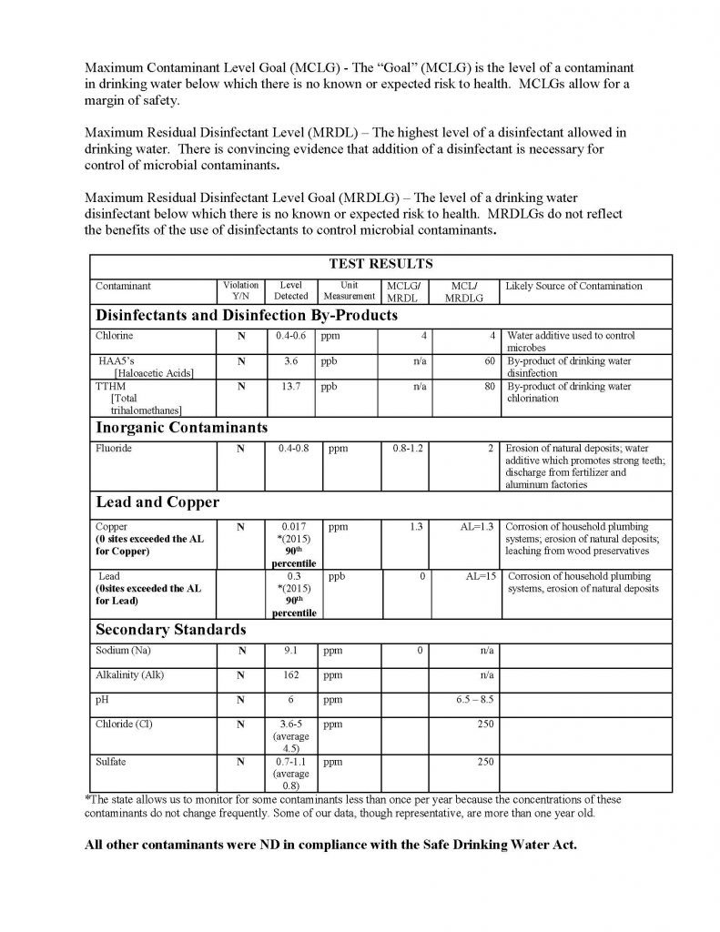 annual-drinking-water-quality-report-for-2017-page-2-city-of-harrington